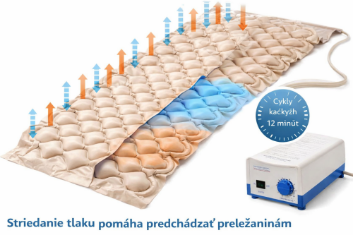 Antidekubitní matrace s kompresorem – ilustrace střídání tlaku a prevence proleženin