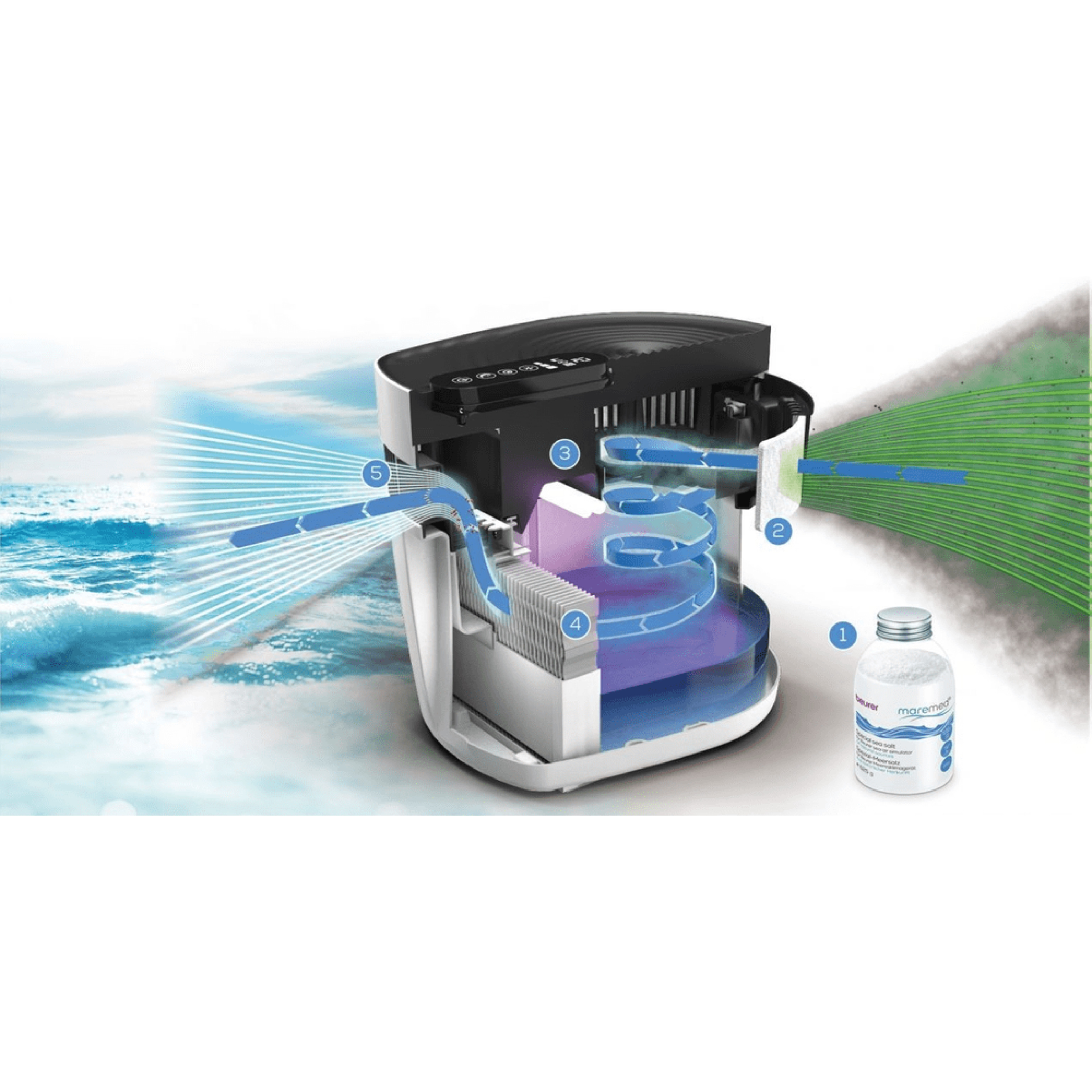 Beurer MK 500 Simulátor mořského vzduchu s UVC sterilizací
