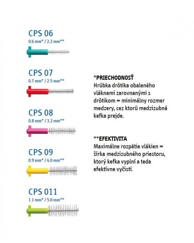 CURAPROX CPS 07 Prime START Mezizubní kartáčky 5 ks