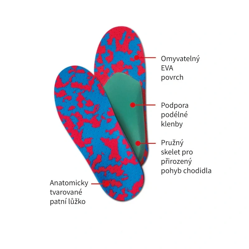 Svorto Vložky skelet dětské