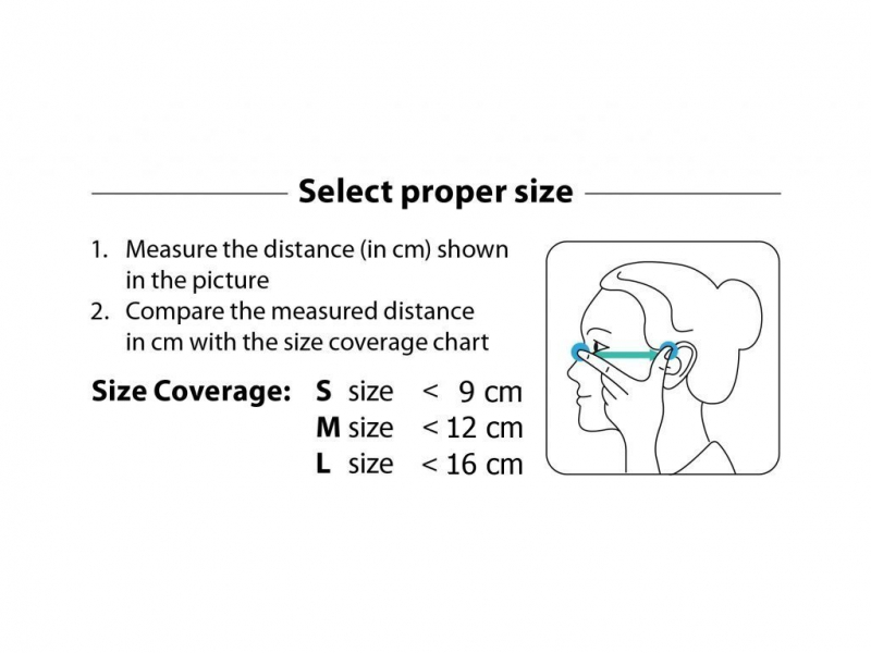 Respilon FFP2 Ochranná rouška s nanovláknem RespiProCarbo 3ks M