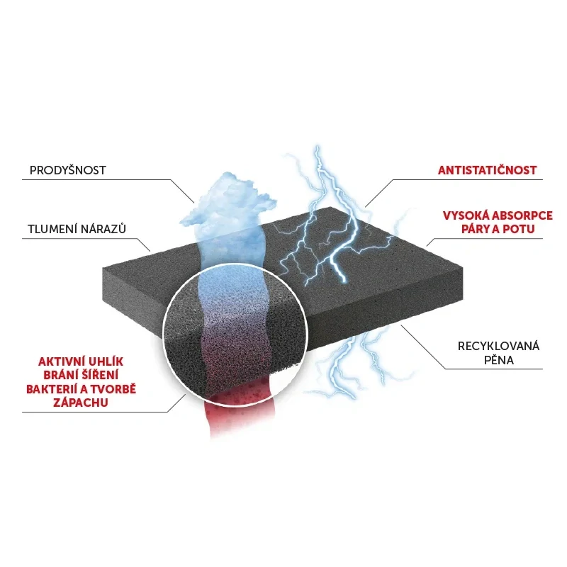 Svorto Vložky skelet antibacterial